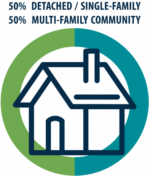 housing mix chart