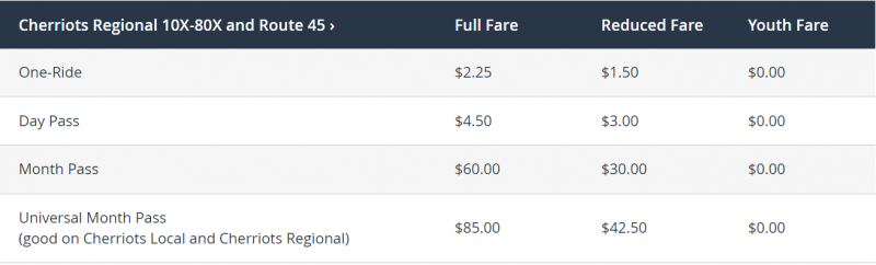 Fares | City of Wilsonville Oregon